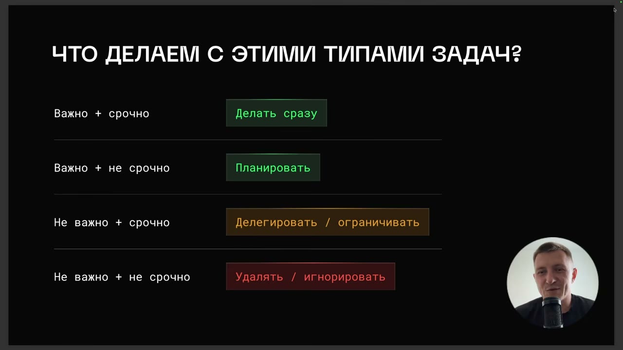 Матрица Эйзенхауэра в видео Владимира Балуна